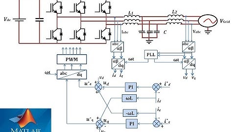 Three Phase Closed-loop Grid-connected Inverter Design and Simulation using MATLAB Simulink