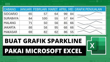 Cara Membuat Grafik Sparkline di Excel (Grafik Mini dalam Satu Sel)