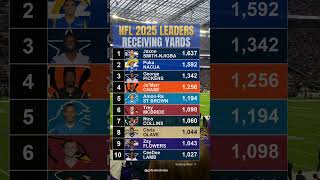 👐 2025 NFL Receiving Yards Leaders: Can Smith-Njigba Hold Off Puka Nacua? #nflstats #jsn #pukanacua