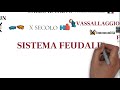 Il Sistema Feudale