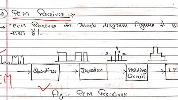 Pulse Code Modulation