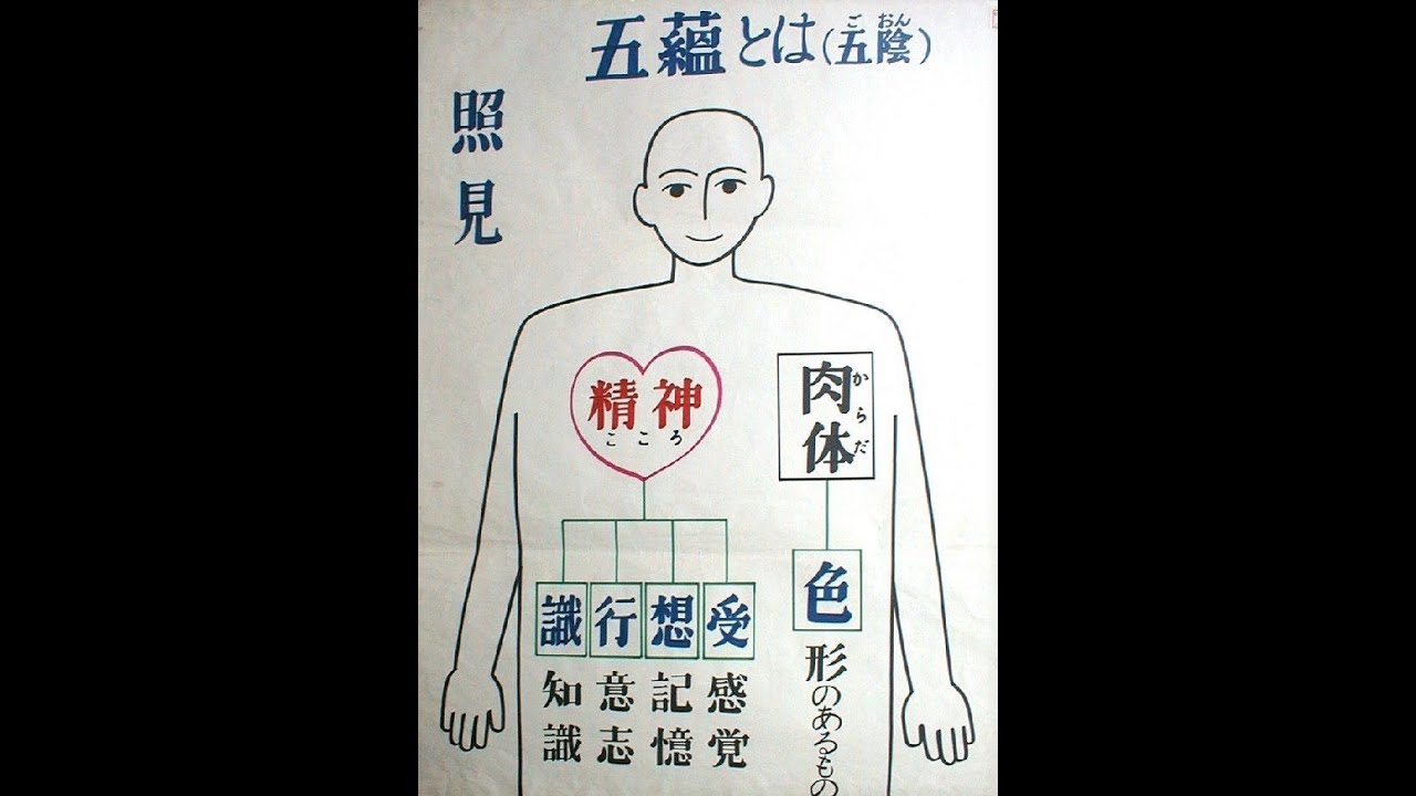 五蘊仮和合とは, 五取蘊とは – Pebble Maths