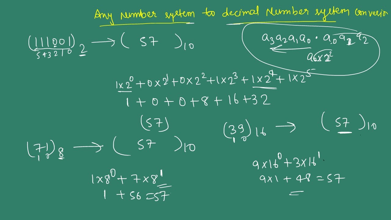 Any Number system to decimal conversion - YouTube