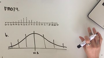 FM079 Further Maths Fortify Study Guide - "Interpreting a Dot Plot"