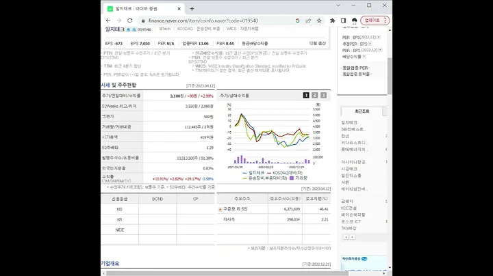 019540일지테크 주가 전망 및 차트 분석