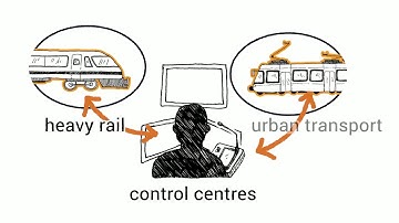 Frequentis Public Transport: Keeping railways on the move