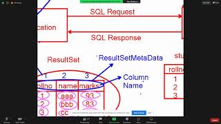 Famous 7 March Advance Java Profile