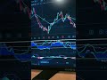 CELH INTU $MSFT STOCK ANALYSIS 📈 JUNE 16
