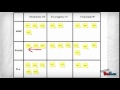 KANBAN ejemplo