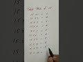 Table trick of 15😝❗️#maths #puzzle #trending