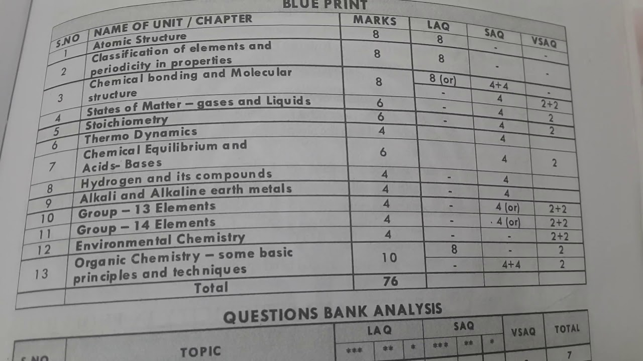 Inter 1st year chemistry blue print YouTube