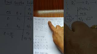 simplex method ( big M) max case in LPP