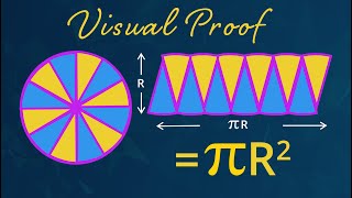 Visual Proof of Area of a Circle [No Ads]