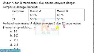 Konsep Mudah Menentukan Perbandingan Ganda ( Hukum Dalton)- Kimia SMA