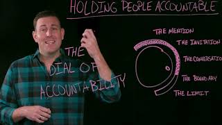 90 Second Leadership  - Holding People Accountable (Todd Adkins)