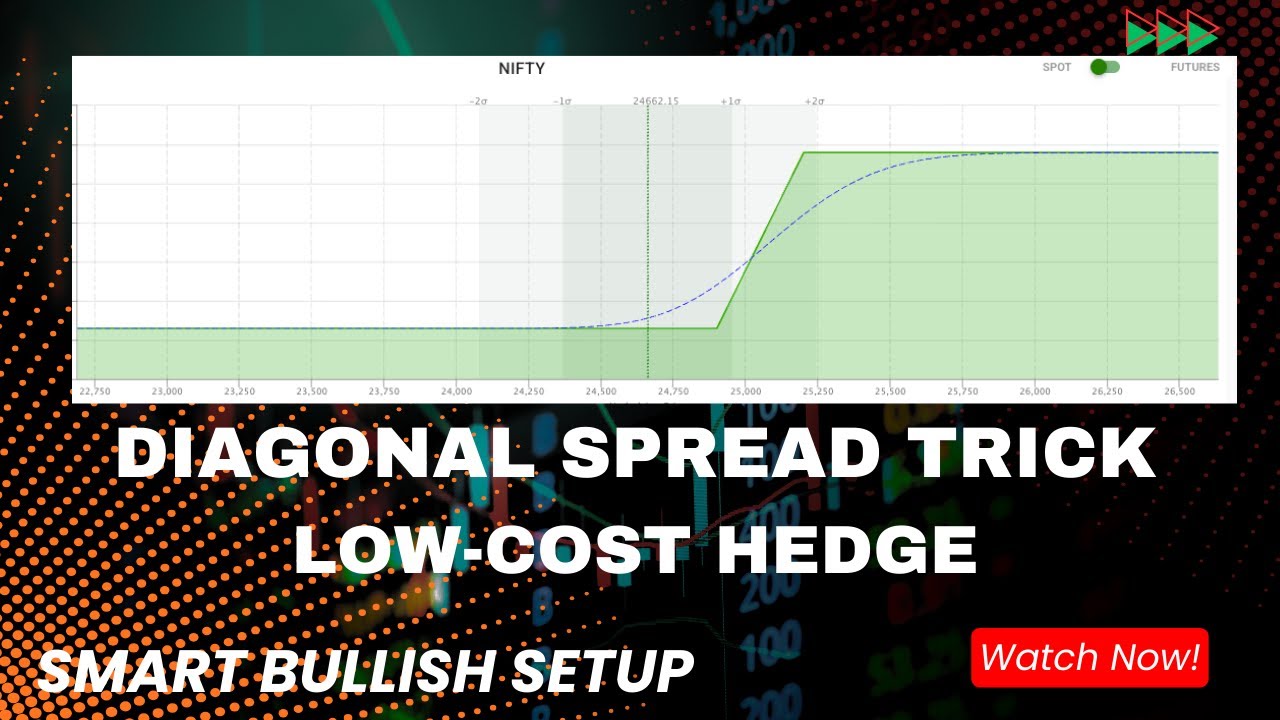 Diagonal Spread Strategy Explained | Low-Cost Hedge + Smart Adjustment Rules