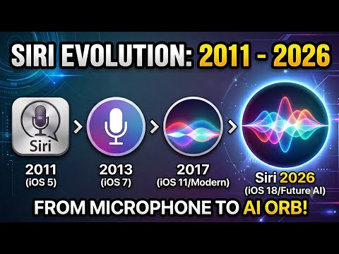 iPhone Siri Evolution 🚨