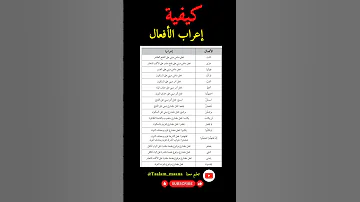 فوائد نحوية مهمة في إعراب الأفعال فوائد النحو العربي الإعراب النحو اللغة العربية 