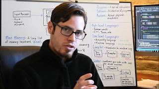 C++ Basics for UE4 - Optional Lecture: Overview of Computers