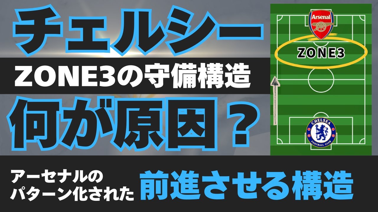【WSL】チェルシーZONE3の守備：アーセナルの攻略