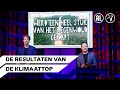 De resultaten van de klimaattop in één minuut | Even Tot Hier | Seizoen 14