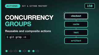 Concurrency Groups, Reusable Workflows and Composite Actions
