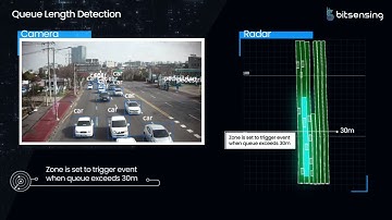 Traffic Insight Monitoring Sensor Demo for Event Triggering