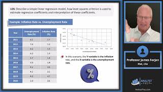 Simple Linear Regression – Part I (2025 CFA® Level I Exam – Quantitative Methods – LM 10)