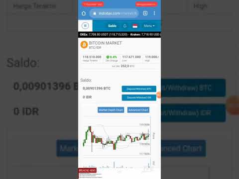 HALVING DAY !!! Pergerakan Harga Bitcoin Hari Ini 29 April 2020 Pukul 04.55WIBB