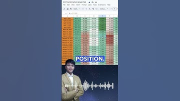 COT Analysis of Gold! #fundednext #fundednexttrader #propfirm #features #trader #profit #payout