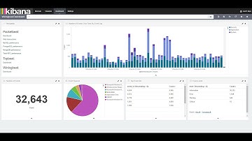 ELK Stack Pt. 1: Installing Elasticsearch, Logstash and Kibana on Windows Server 2012 R2 2016 1200P