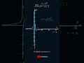 Límite al infinito: tiende a 0