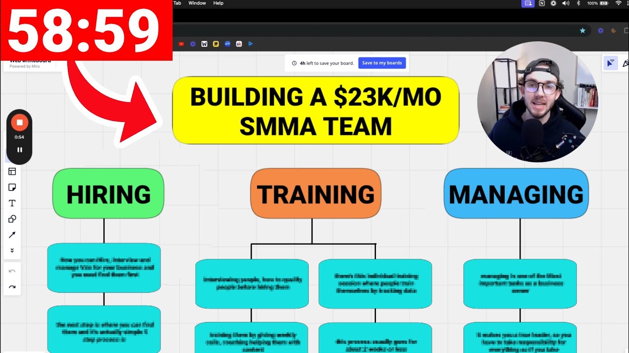 Smma Team Roles How I Built My $23K/mo SMMA Team in 59 Minutes - YouTube