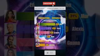 Asi Van Los Porcentajes De Eliminacion En Lcdlf Mx Ándelchisme