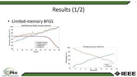 Evasion Attacks with Adversarial Deep Learning Against Power System State Estimation