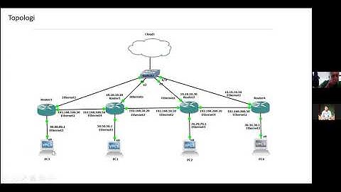 Manajemen Jaringan Komputer - WAN - Simulasi RIPv2 menggunakan GNS3  (Part 1)