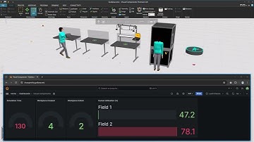 Visual Components - Statistics on Cloud