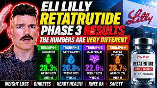 Eli Lilly Retatrutide: 4 Phase 3 Trials… VERY Different Results 😳