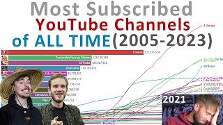 Rise and Fall: Most Subscribed YouTube Stars - Timelapse (2005-2023)