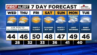 First Alert: Wednesday afternoon FOX 12 weather forecast (2/15)