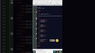 THE PADDING PROPERTY EXAMPLE IN CSS #bussinessmotivation #coding #websitecreator #usinghtml #python