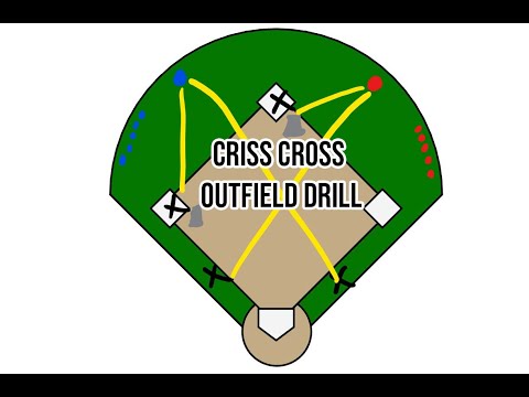 Softball Drills for Outfielders - Criss Cross Outfield Drill