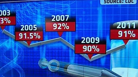 Measles warning: Highest number of cases in nearly two decades