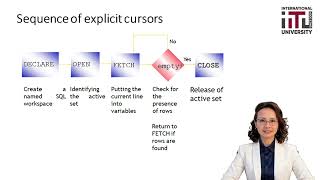 Lecture 4 Using explicit cursors
