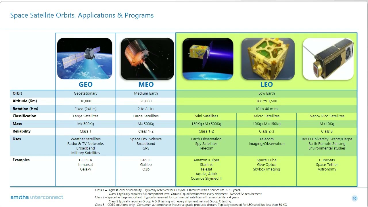 Webinar: Addressing Qualification Standards for Passive RF Board Level Components