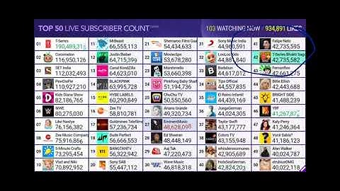 tseries bhakti sagar passes felipe neto