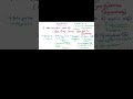 Non-Selective COX Inhibitors | NSAIDs Made Easy | Pharmacology Short