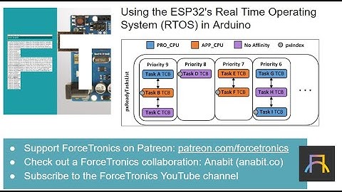 Using the ESP32