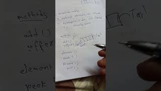 Queue interface methods in java collection