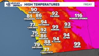 Temperatures will continue to peak above seasonal as heat alerts remain in effect through Friday